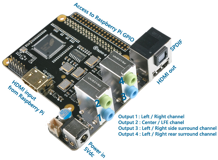 Raspberry Pi Expansion Board
